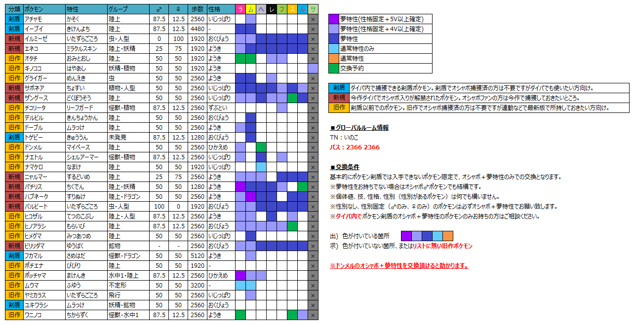 いのこ ダイパリメイクでオシャボポケモンの交換をして頂ける方いらっしゃいますでしょうか ポケモン交換 オシャボ交換 ポケモンbdsp ポケモン交換bdsp T Co Wg1nksxf1l Twitter