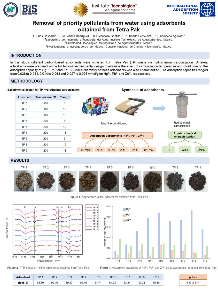 LeonardoFriass_'s tweet photo. Hello @IntAdsSoc I am very excited to share my work "Removal of priority pollutants from water using adsorbents obtained from Tetra Pak" on this event. Thanks for the opportunity I will be happy answering your questions. #IASTwitterPoster2 https://t.co/dTrXZQsaUN