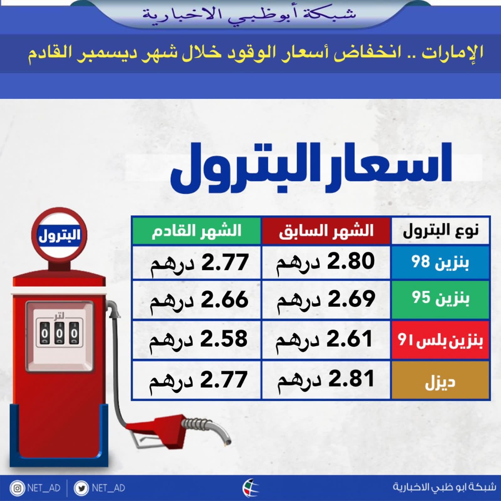 الامارات بنزين الإمارات ..ارتفاع