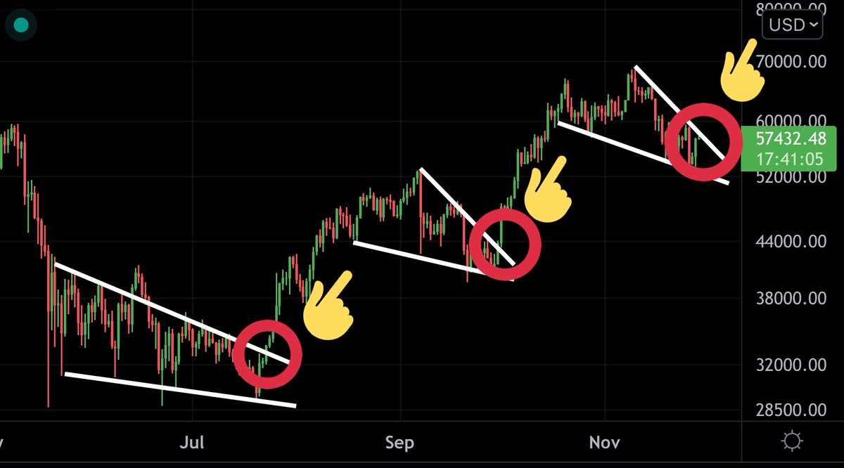 MMCrypto's tweet photo. The ⏰ is ticking for #Bitcoin.. https://t.co/UB2i5qEhbZ