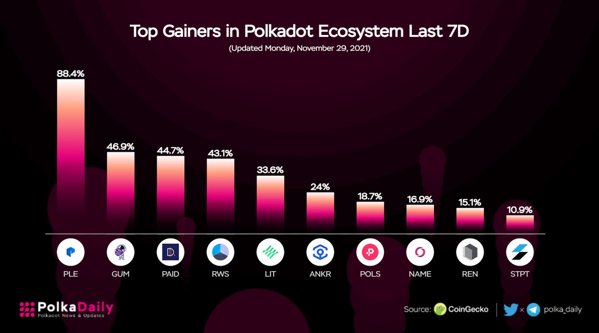 Linea Daily tweet media