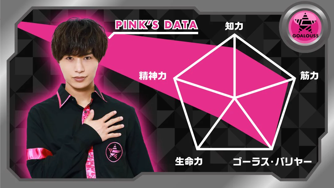 GOALOUS5(ゴーラスファイブ) on X: 