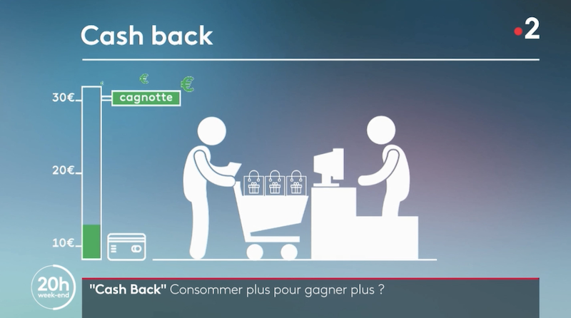 🚨 Reportage sur le #Cashback dans le JT de France 2 ce weekend.

Le #cagnottage via les achats réalisés par #cartebancaire: un modèle en plein essor en France. 

Interview du cofondateur de CDLK, Fintech leader des solutions de cashback bancaire 🚀

👉 bit.ly/France2-Cashba…