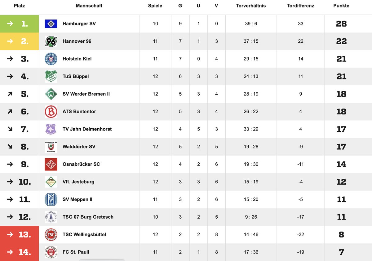 MvsSchramm's tweet photo. Aufgrund der angespannten Coronalage habe ich mich in einen "privaten Lockdown" begeben. Deswegen berichte ich über die Spiele unserer Teams nur aus der Ferne bis auf weiteres.

https://t.co/TzLdlLCqHJ

#fcsp @DUEV1910 @uev1910 @MillernTon https://t.co/5DwyzrbNsL