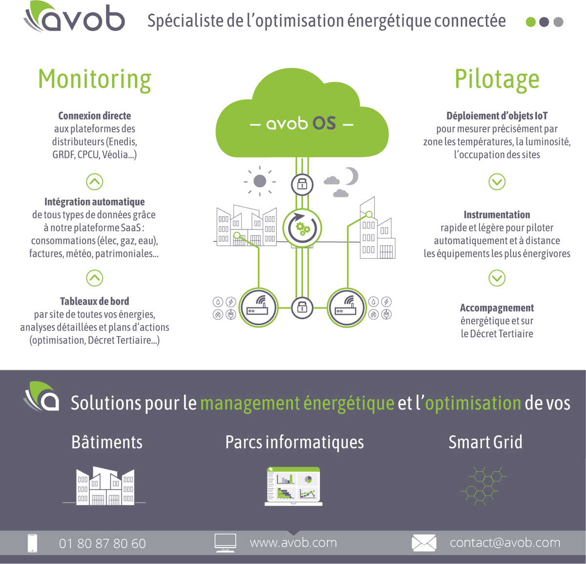 AVOB's tweet image. Nous sommes heureux de vous avoir rencontré lors de l'@EnerJmeeting Lyon !

Merci aux participants et aux visiteurs pour ces échanges autour des solutions d'#efficacitéénergétique pour les #bâtimentstertiaires.

Gardons le contact 👉 contact@avob.com

#smartbuilding #IoT
