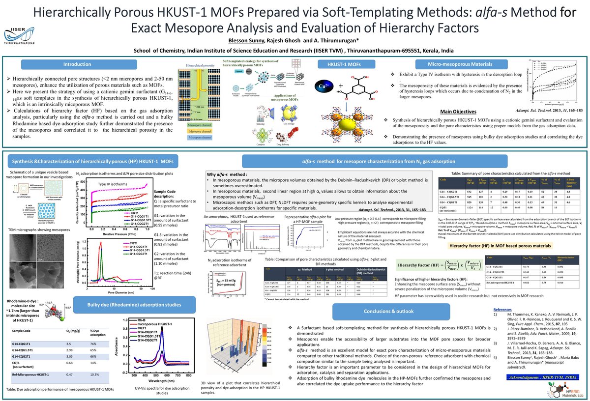 Blessonsunny's tweet photo. Presenting my work for #IASTwitterPoster2! "Hierarchically Porous HKUST-1 MOFs Prepared via Soft-Templating Methods: alfa-s Method for Exact Mesopore Analysis and Evaluation of Hierarchy Factors" @IntAdsSoc
#Porousmaterials #MOFs #Adsorption https://t.co/nrhl3jP79g