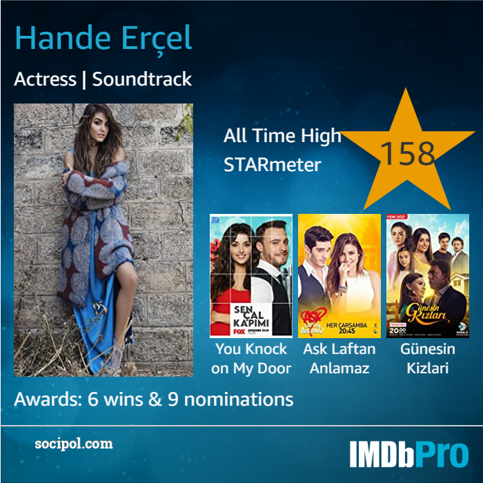 socipol's tweet photo. Bugün açıklanan #IMDb Starmetre sonuçlarına göre #HandeErçel tüm dünyada 11 milyonu aşkın isim arasında 158. oldu ve kariyer rekorunu kırdı. 
 
İşte liste-> https://t.co/1aCJOsBXXt https://t.co/RePz1kERkL