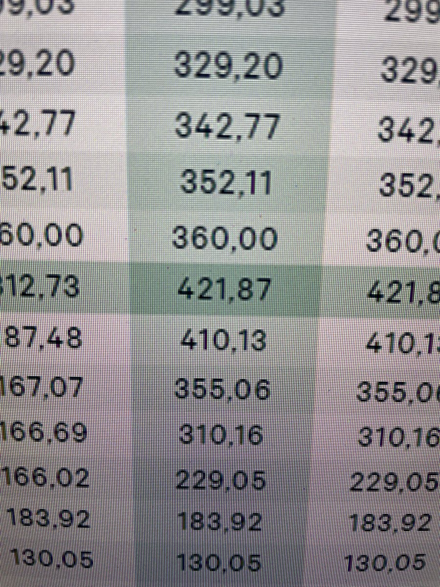 bjoorjen's tweet photo. Nordpool day-ahead 421,87 € kl. 17-18 imorgon. Vi får hoppas att det är en tillfällighet. Priser på den här nivån är direkt skadliga för samhället. #elmarknad https://t.co/UFnyWWcdp2