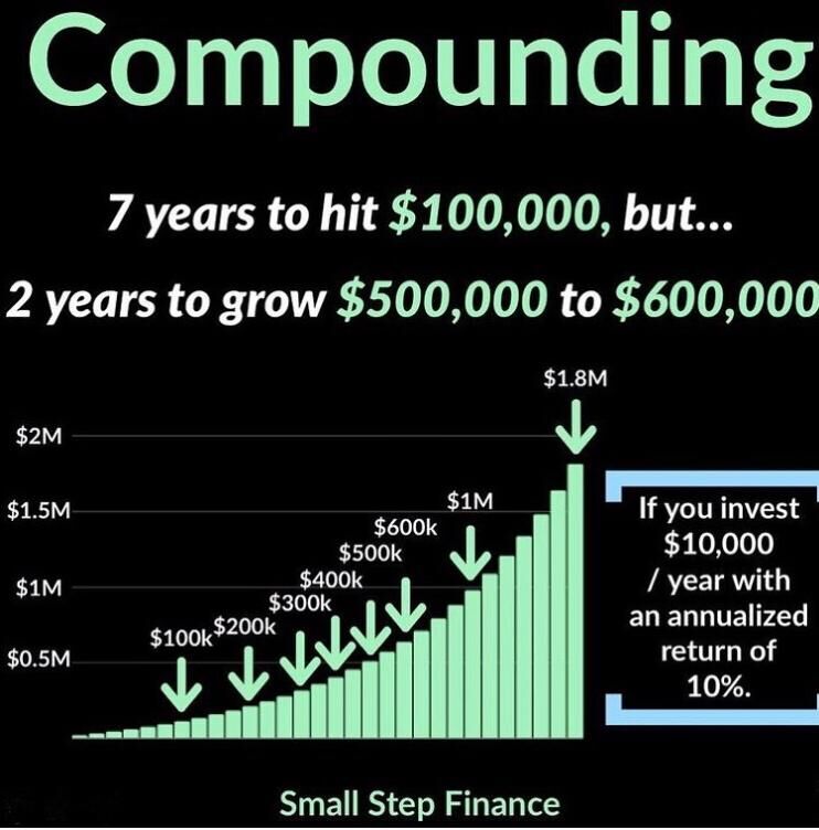 soft_here's tweet image. "Investment Calculator" &amp;gt; bit.ly/3qPmHLc

.
.
#compounding #pharmacy #pharmacist #compoundingpharmacy #financialfreedom #investing #compoundinterest #compoundingservices #investment #propertymanagement #stockmarket #sitefencing #khataassistance
