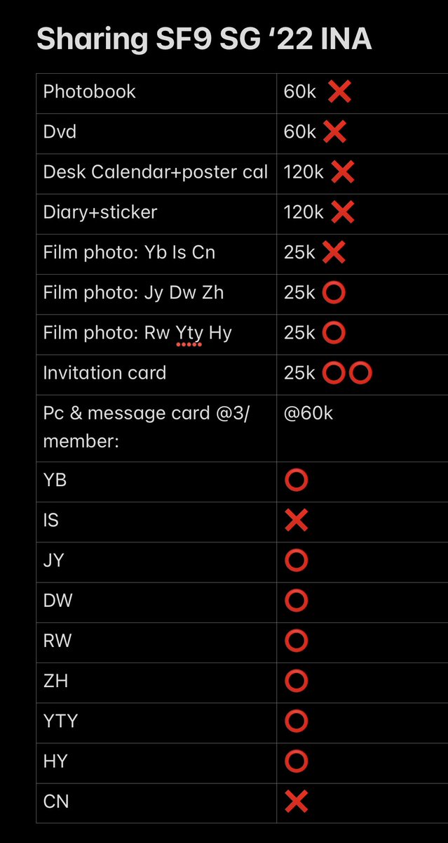 dewdew0724's tweet photo. RT please ty💕

INA sharing SF9 SG 2022

Yuk yg mau sharing😁

Harga bersih Ina tp blm tmsk ongkir lokal
⭕️ artinya masih available 
Mo pake dhl rencananya
Bs titip treka jg tp terbatas

DM for questions https://t.co/OsCoRLJ84O