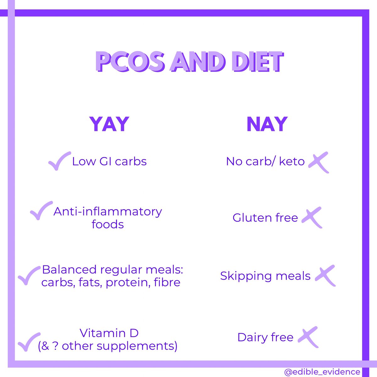.
Sadly there’s no cure for PCOS however symptoms can be improved by diet &amp; lifestyle changes. 
 #pcos #pcosnutrition #pcosdiet #fertility #fertilitydiet #lowgi #antiinflammatory #antiinflammatorydiet #pcosdietitian #pcosnutrition #pcosireland #pcosnorthernireland