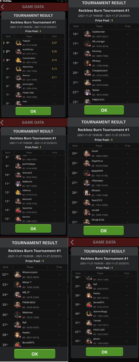 Thanks to all who participated in our Burn Tournament!

Movement on the tables was RECKLESS, whales stuck true to their names 🔥🔥

🐳💎💚 
#recklesswhales #pokertournament #burntournament
#NFTCommunity #NFTGame #NFTGaming