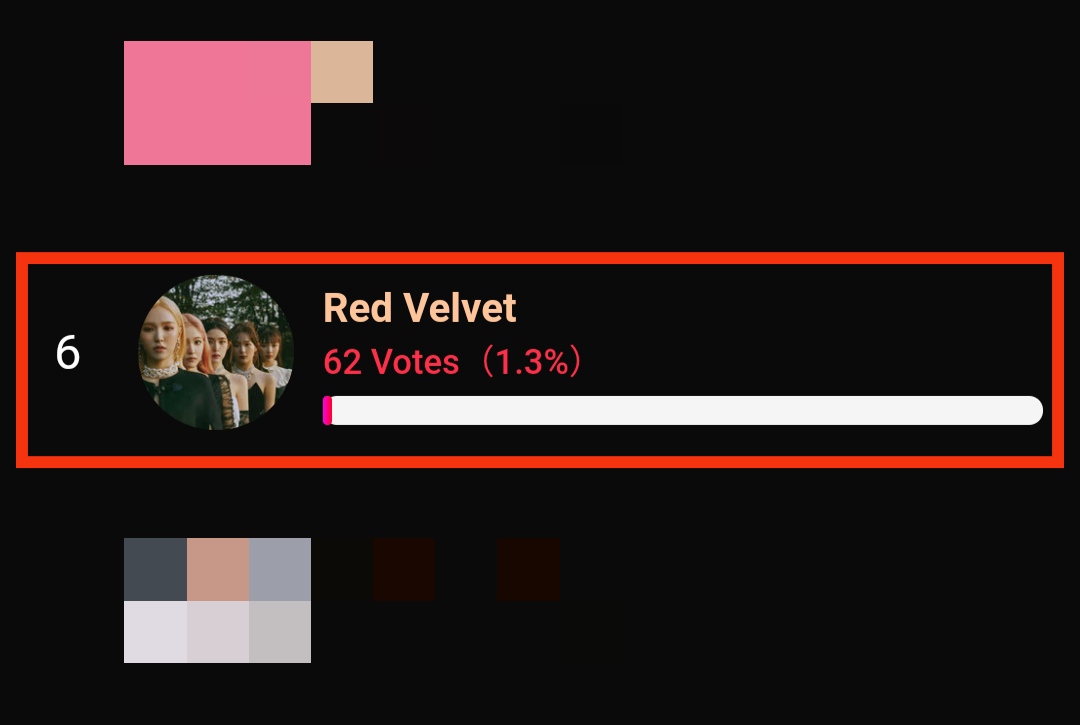 VotingRedVelve1's tweet photo. #IRENE #SEULGI #Wendy #JOY #YERI
The Annual Voting continues, Everyone actively participates. One vote a day! Vote for #RedVelvet ! ! ! Come on~#ReVeluv
https://t.co/s9y2zlMSrW
年度投票還在繼續，大家都積極参与，每天1票！投给Red Velvet ! ! ! 冲冲冲～ https://t.co/0RpHfbNe2J