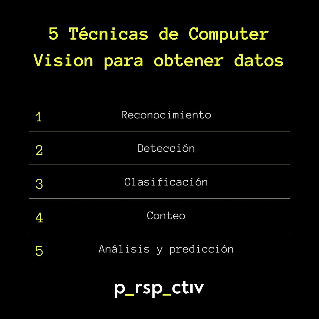 Perspectiv.ai tweet media