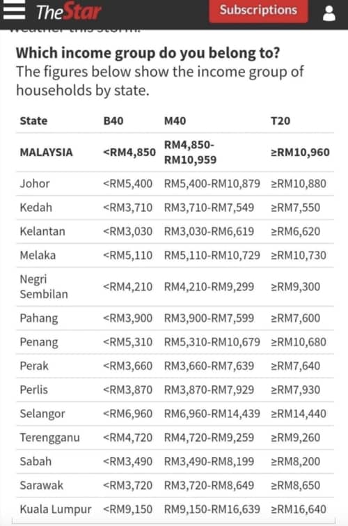WLuceng's tweet photo. Boleh kata selamanya hidup miskin bila duduk Malaysia ni.
Tapi rakyat disuruh bersyukur, kita bukan tak bersyukur tapi tu lah malas nak cakap. https://t.co/5PLOIwvykO