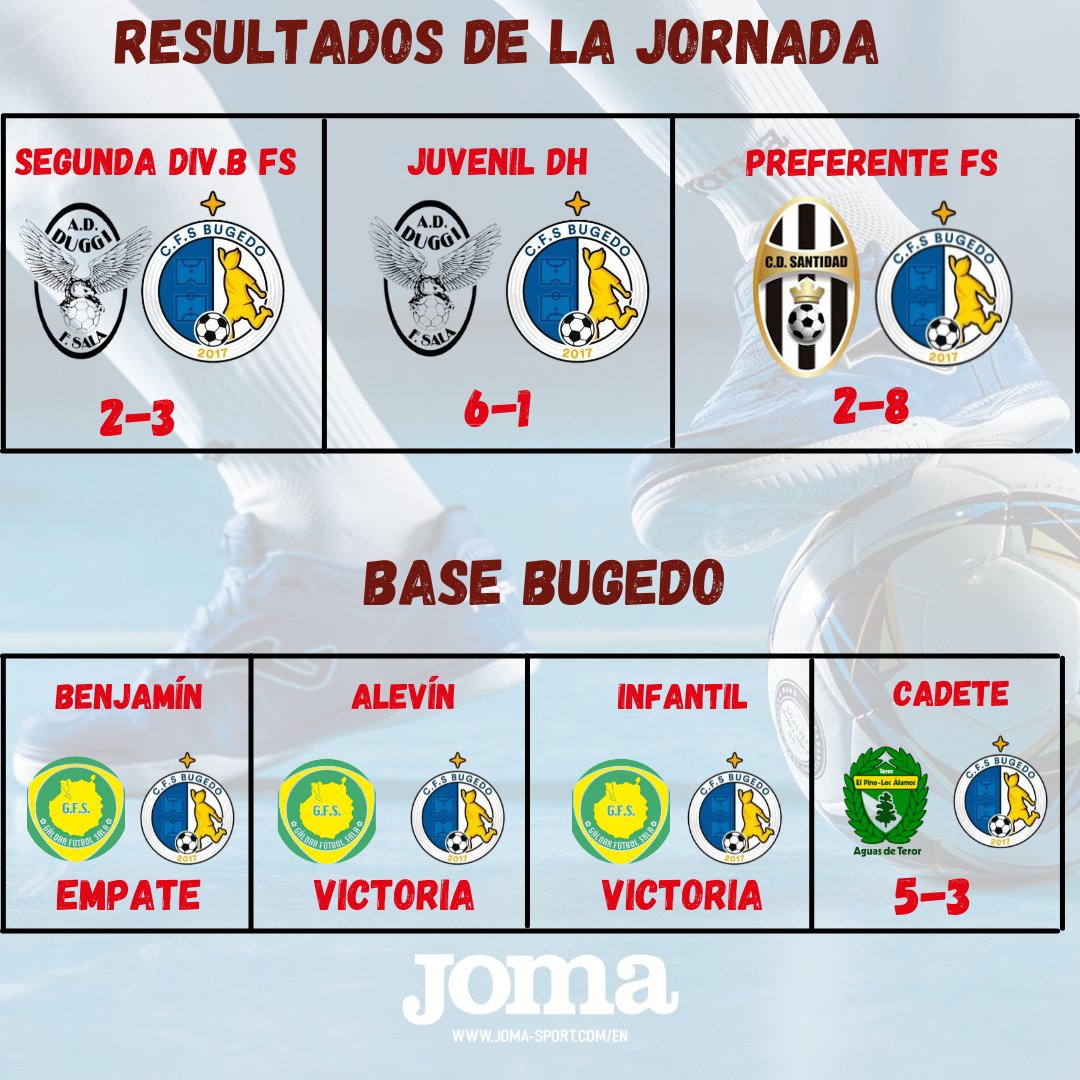 ✅ Resultados de la Jornada 📃