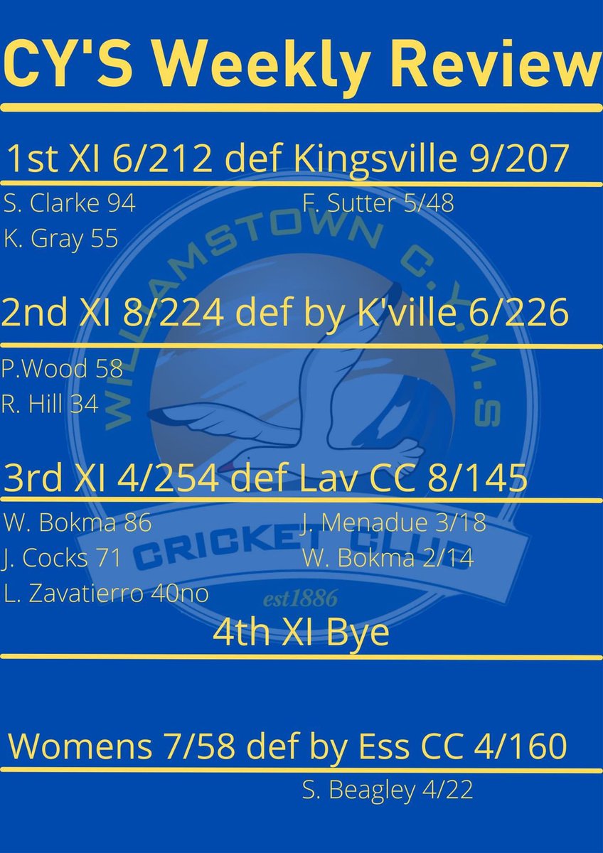 Williamstown CYMS Cricket Club tweet media