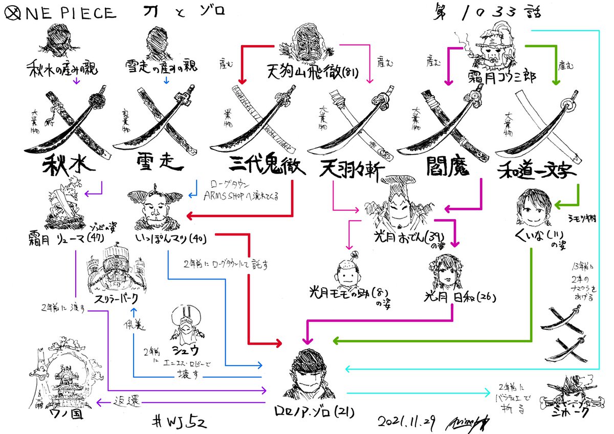 One Piece 第1033話 霜月コウ三郎 Wj52号 感想まとめ 21 11 29 3ページ目 Togetter One Piece 第1033話 霜月コウ三郎 Wj52号 感想まとめ 21 11 29 3ページ目 Togetter
