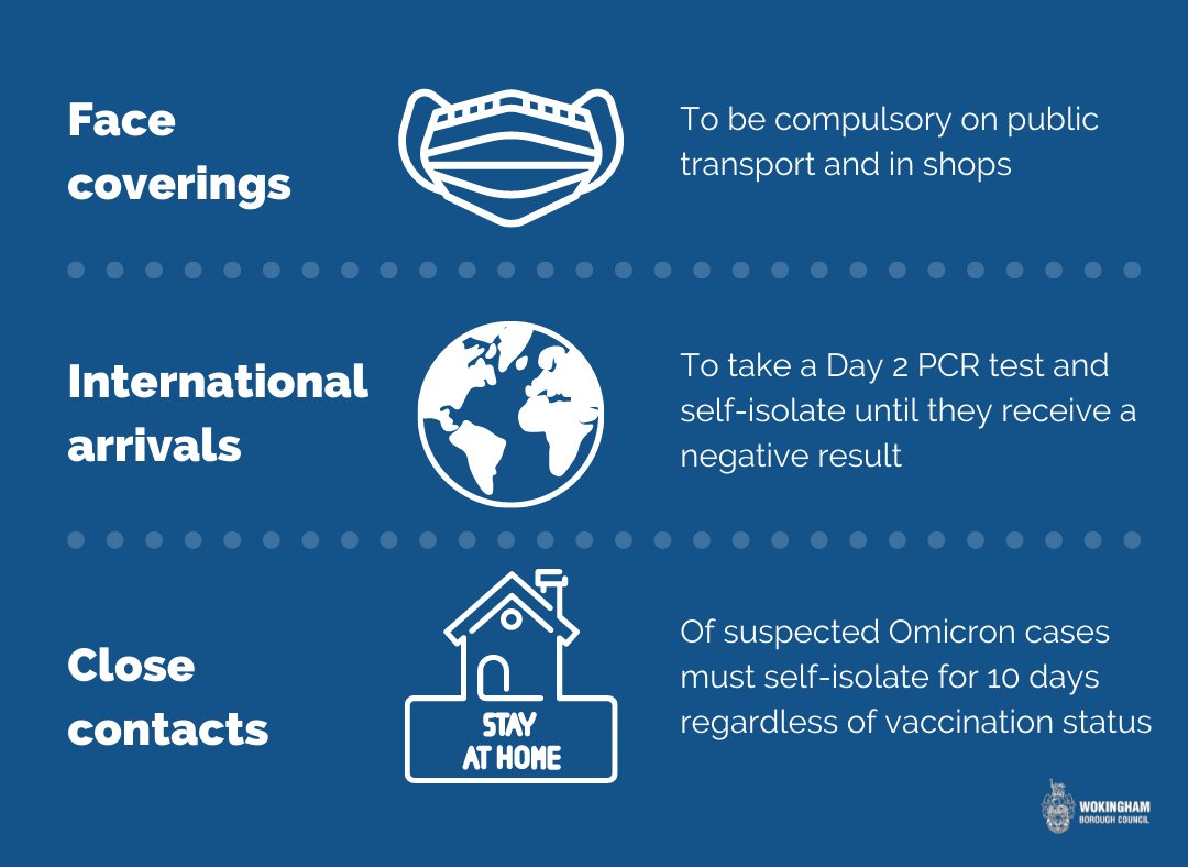 Targeted measures will be introduced this week to slow down the spread of the Omicron variant 🦠

This includes the wearing of face coverings on public transport and in shops, and new self-isolation rules 🏡

Read the full guidance from Central Govt. here: gov.uk/government/new…