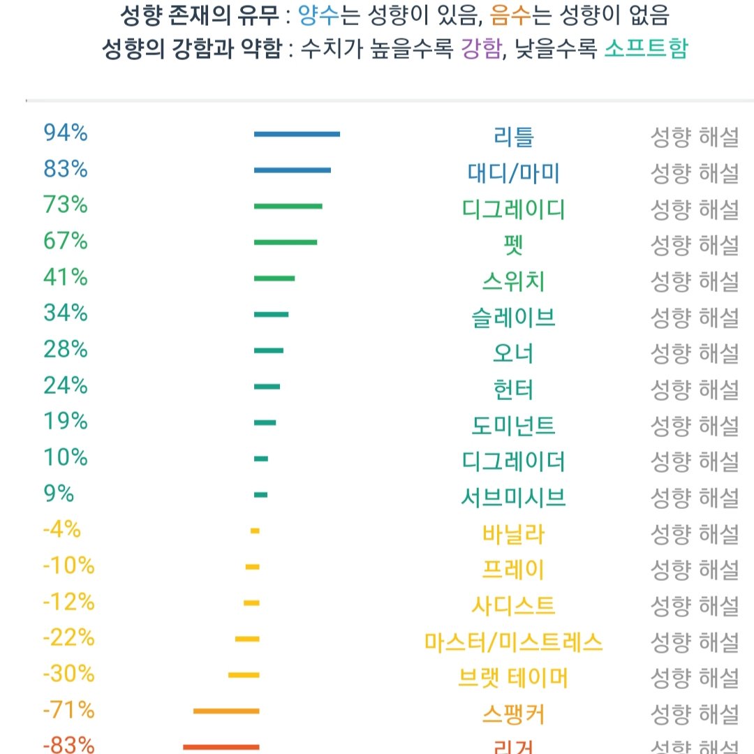 na_lang_itza's tweet photo. - 인사는 재밌게 / 개꼴리는 딸감 아니면 차단
- 2n 살 16n cm 5n kg 되는 마른 아이에요
- 좋은 사람 만나구 싶은데 욕심일까요...
- 반말 / 존대 상관 없어요
- 트위터 처음이라 모르는 거 많아요!
- 개꼴리면 / 친하면 알아서 보여줘요
- 라인은 친한 사람만, 오프 / 건오 안해요 https://t.co/RpbGJlRyc2