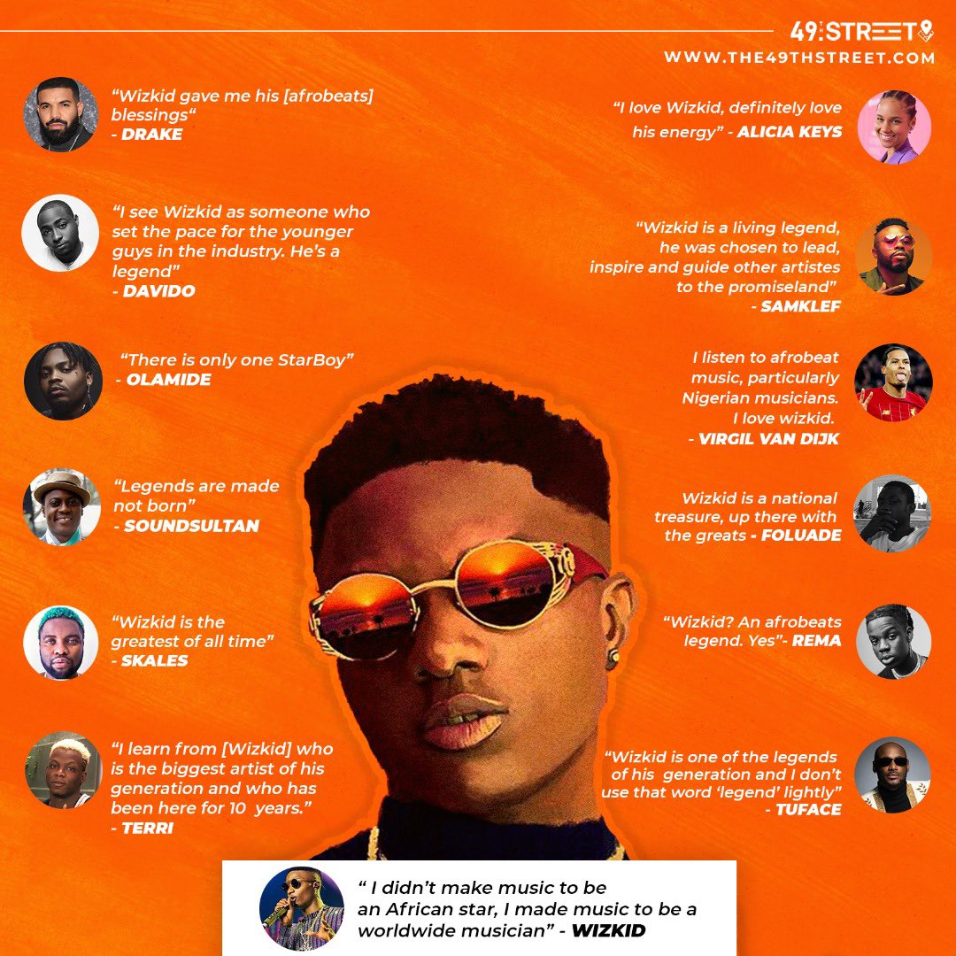 A truly stand out year for BIG WIZ. An icon &amp; the face of afrobeats.  

Africa’s greatest influencer 🦅🇳🇬 #Wizkid02