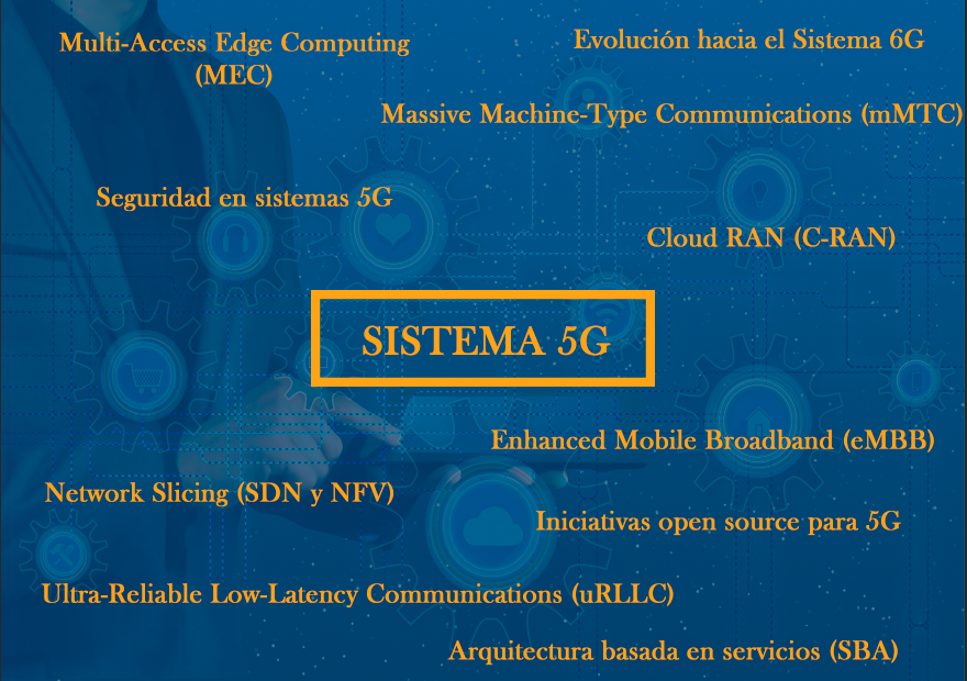 RSTI_UPM's tweet photo. Durante el mes de diciembre los alumnos de @telecoupm desarrollarán trabajos en equipo sobre el sistema #5G @5GPPP en el ámbito de la asignatura "Redes de Comunicaciones Móviles" del #GITST. Estos son los temas relacionados:
#somosUPM https://t.co/7OJLp3QHNL