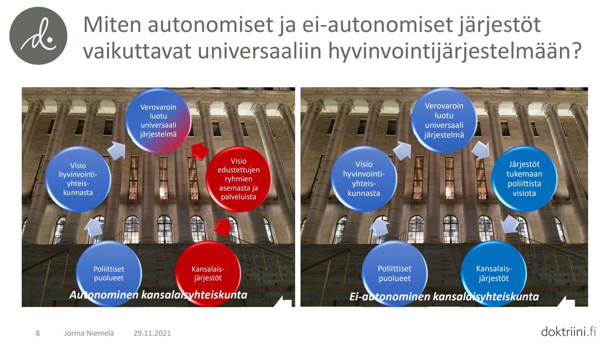 Kansalaisjärjestöjen, myös sote-järjestöjen, rahoituksen tulevaisuutta linjataan näinä aikoina. Yritin tänään luennossani vääntää rautalangasta sitä, miten kaikki huomioiva universaali järjestelmä rakentuu yleisten ja erityisten näkökulmien yhteistyöllä. ⁦<a href="/aklinikkasaatio/">A-klinikkasäätiö</a>⁩