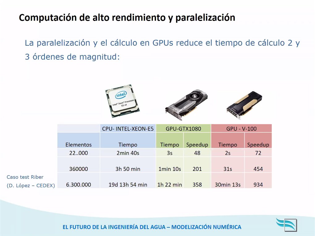 Flumen_Inst's tweet photo. La "High Performance Computing2 (#HPC), o computación de alto rendimiento, es algo que está a la orden del día con la paralelización del cálculo mediante tarjetas gráficas (#GPU). En #Iber ya es una realidad con las opciones de cálculo IberPlus y R-Iber: https://t.co/wGVMUJ0AKt