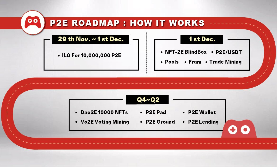 🤖 3.5 Hours to Launch 🤖
👨‍🎤#PLS2E #ILO👨‍🎤
🔝#Certik #Audit 🔝
👽STAKE LP #48Hrs 👽
🏧Share 10,000,000🤖
⏰Time：Nov. 29th 21:00-UTC+8

👇Join TG Win 450 U/M &amp; Join ILO
t.me/p2e_official

#BTC  #DMOON #ETH #CAKE #YOOSHI #ADA #BNB   #BUSD      #MDX #1NICH  #FIL #doge