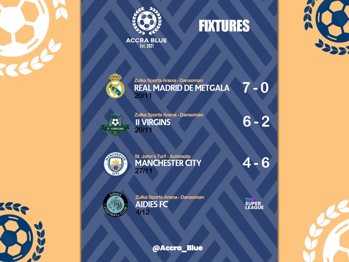 Accra_Blue's tweet photo. A brilliant performance from the boys as they came back to give us victory against Man City.

Onto the next one #Y3NaaNi https://t.co/NC8Nh9j6pH