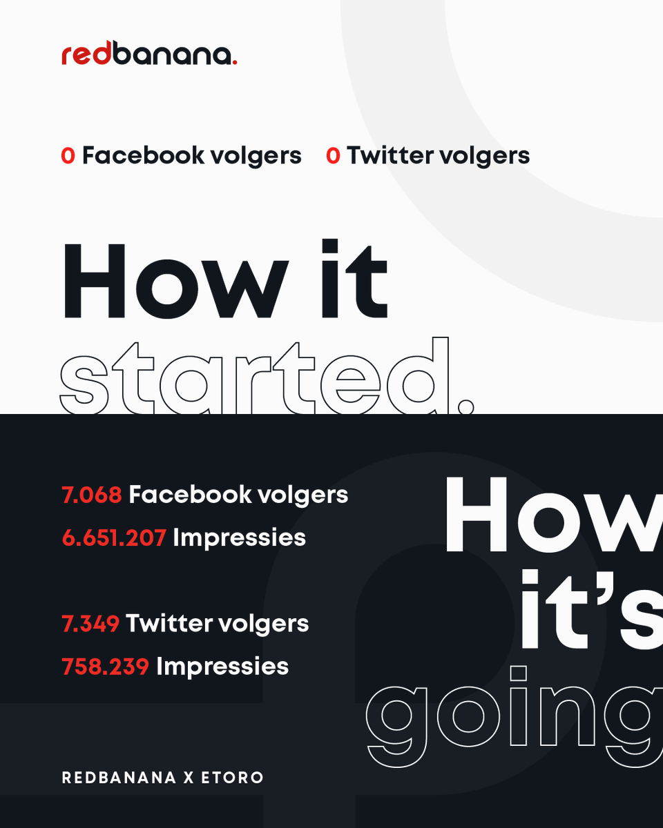 redbanana's tweet photo. Wij hebben het afgelopen half jaar een ATH gehaald samen met eToro!🙌🏻 Door onze Banana strategie, content en ads beleggen wij in een eTastic toekomst.🚀

Wil je alles weten over deze toffe samenwerking?💚 
Check dan de case op onze website! 👇 https://t.co/V4BPnvKSP5 https://t.co/jfVqoSLkdP