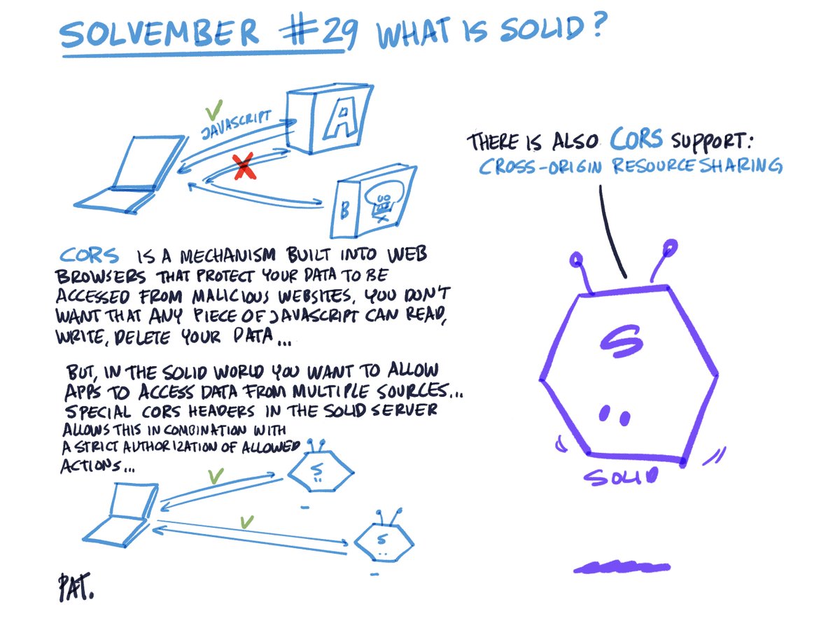 hochstenbach's tweet photo. Day 29 of #Solvember #decentralized #web with #solid . Another one pages of topics left: #CORS (not the beer, but what protects your data). https://t.co/cU14sqvENJ