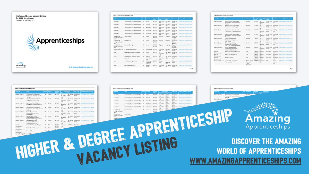 The Higher & Degree vacancy listing, feat’ 50+ employers, advertising 220+ #apprenticeship vacancies, is now LIVE! Find details on location, salary, a direct application link and more: tinyurl.com/3ek4ueu4 Please share these brilliant opportunities widely! #jobs #careers