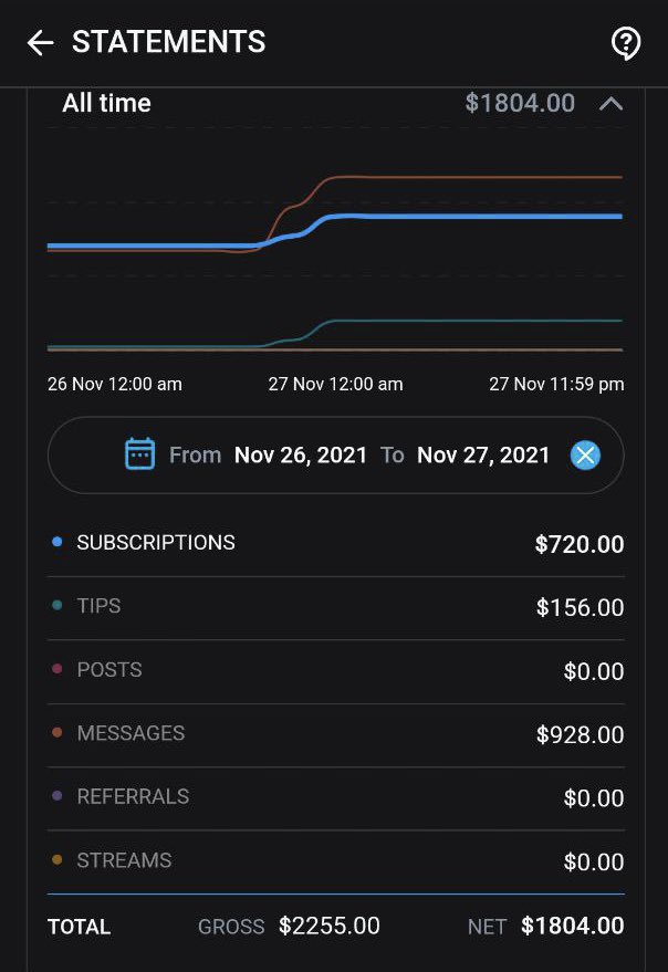 What a 24 hour period for one of our models 🥳💰🚀 

24/7 sales &amp; promo .. it works 😏