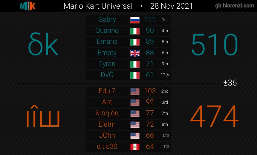 Equivoke tweet media