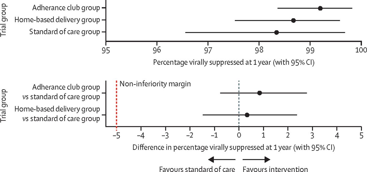 The Lancet HIV tweet media