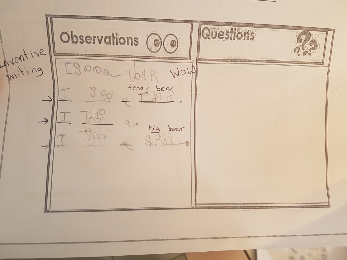 Danadanab1's tweet photo. We r proud of each &amp; every learner in Kg3C as every single kid is doing his/her best 2 express his/her ideas and thoughts using sight words 2 build a sentence.#differentsamples #inventivewriting #expandedsentences #differentiation @DaraziFarah @Hhhsinfo @TawilNoor @Darineyassine https://t.co/JE6ifzCHlX