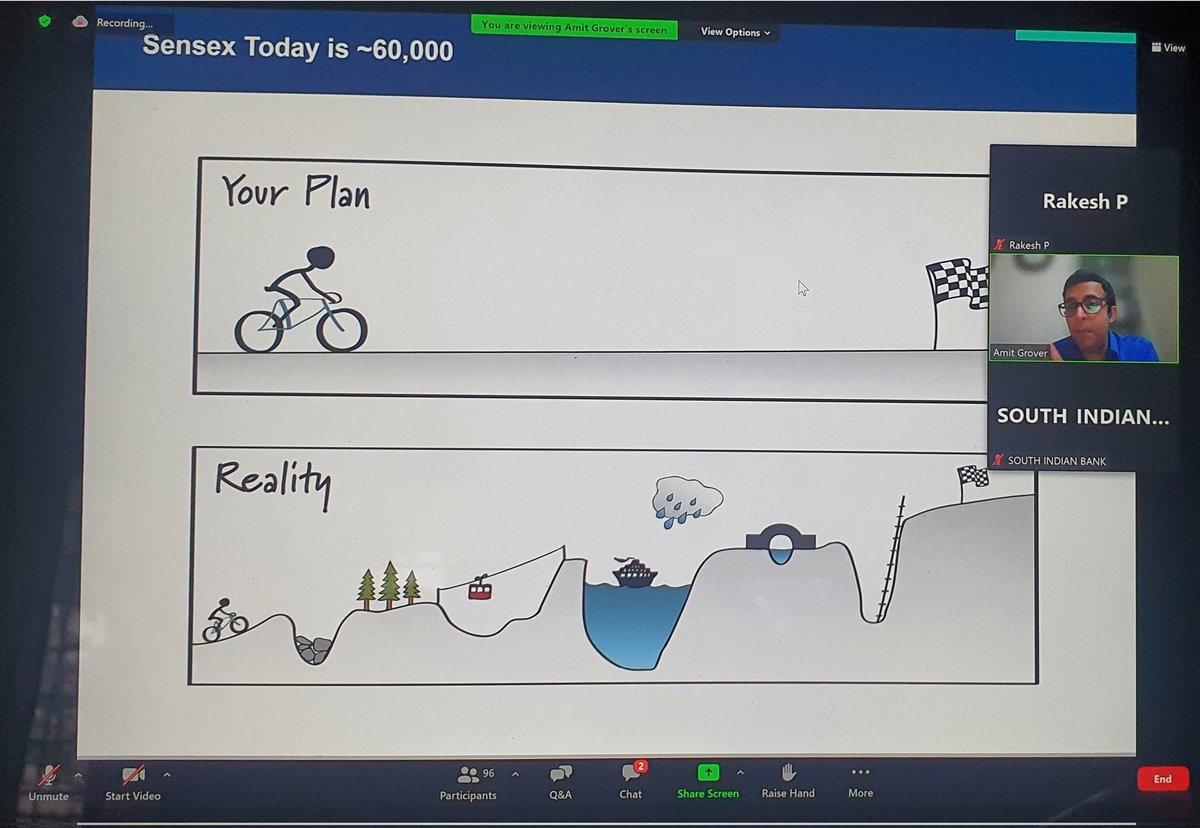 rakeshp847's tweet photo. Beyond Greed &amp; Fear!!!
Equity market is the combined effect of human behaviour. 

Very interactive session on #behaviourfinance with South Indian Bank clients. 

@amitgrover2002
@ashookeshav
@vijaykumarvnair https://t.co/HruqGLOhgr