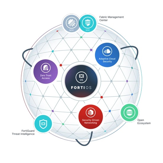 TEGGlobalIPL's tweet photo. #passwordrisk #Ransomware #Malware #Botnet #Phishing #BYOD #cybersecurity #enpointsecurity #multiplesecurityclientagents #networksecurity #dataprotection #education #healthcare #government #agriculture #manufacturing #media #DDoS #ITeS #firewall #sdwan #tegglobalipl https://t.co/GZ0t6lnf22