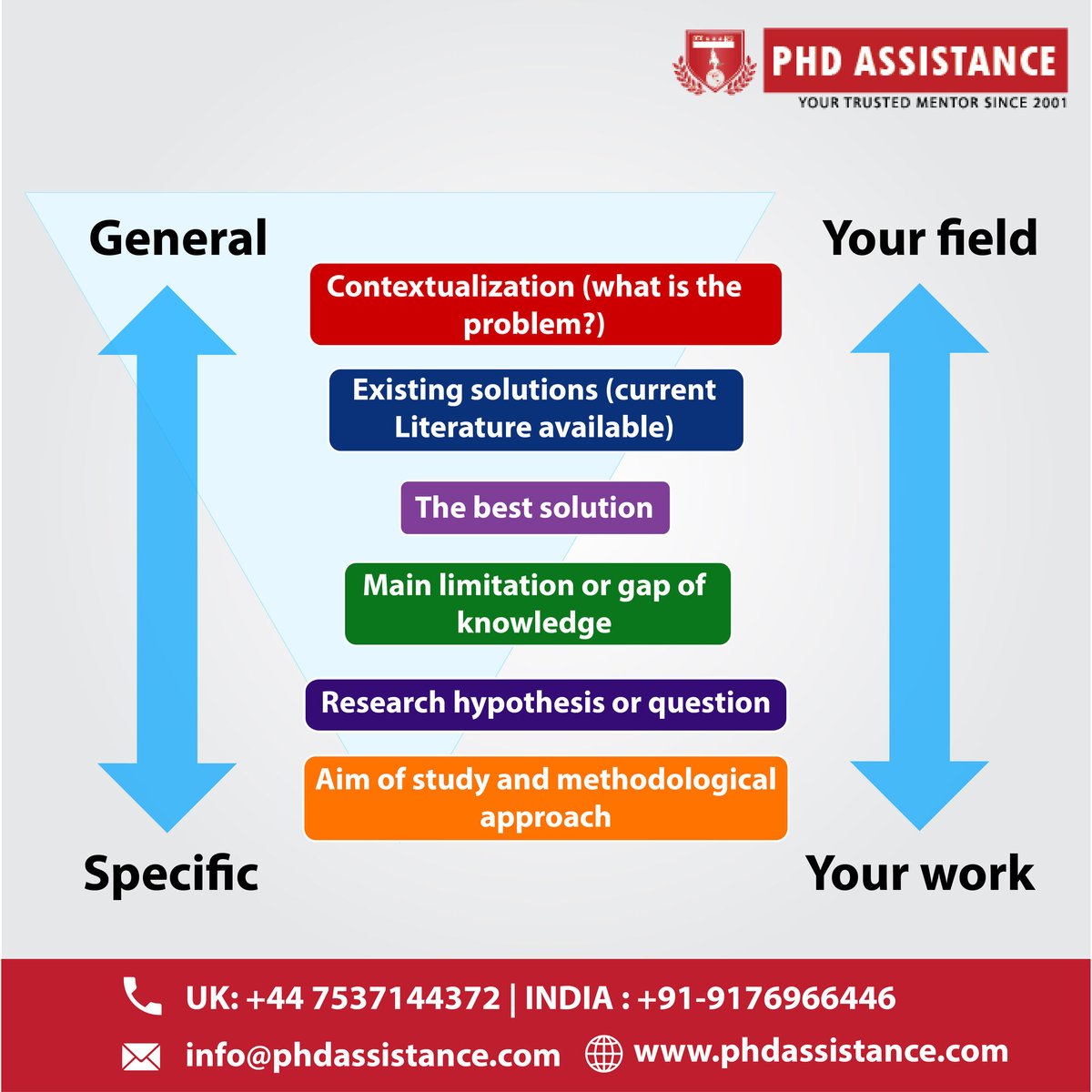 phdassistance's tweet image. How to write a successful introduction: key parts & common pitfalls:bit.ly/3nY4WaW
#Phdassistance #PhDComputerScience #MachineLearningHelp #PhDDissertationServicesUK  #PhDThesis #JournalPublicationServices #Researchpaper #manuscriptwritingpaper  #PhDManuscript #PhD