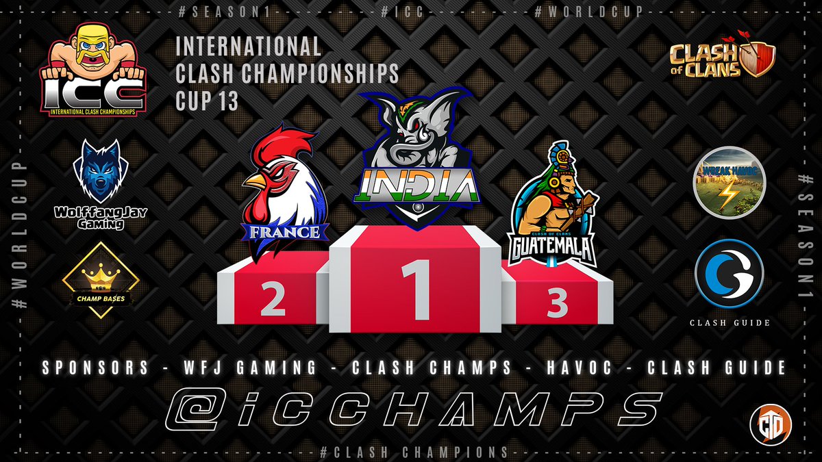 International Clash Championships (@icchamps) on Twitter photo What a great end to 2021 with the ICC TH13 Cup!
🇮🇳 #India holding their lead over 🇫🇷 <a href="/TeamFranceCoC/">Team France CoC</a> throughout the match!
Well done to 🇬🇹 <a href="/co_guatemala/">Selección de Guatemala Clash of Clans</a> to take the third podium spot!
Watch here: youtu.be/54YVlz8j0q0
ICC TH14 next after a brief holiday break! What a great end to 2021 with the ICC TH13 Cup!
🇮🇳 #India holding their lead over 🇫🇷 <a href="/TeamFranceCoC/">Team France CoC</a> throughout the match!
Well done to 🇬🇹 <a href="/co_guatemala/">Selección de Guatemala Clash of Clans</a> to take the third podium spot!
Watch here: youtu.be/54YVlz8j0q0
ICC TH14 next after a brief holiday break!