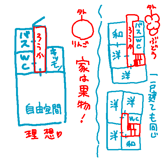 家選びの際の僕のお勧めの実用的な間取りは、こういう感じの「最小限の廊下のヘタに豊かな部屋が実ってる果物みたいな感じ」です。事実上部屋が廊下を兼ねてる物件はなるだけやめた方がいいです。何かの参考になりましたら…。 