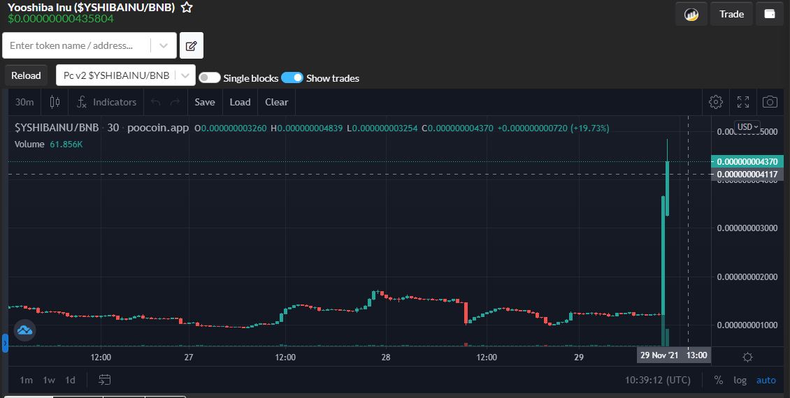 cryptukoPH's tweet photo. @yooshibainu 

To the moon 🚀🚀🚀🚀

@coingecko @CoinMarketCap 
We are coming for you... https://t.co/pEkrGjEhUh