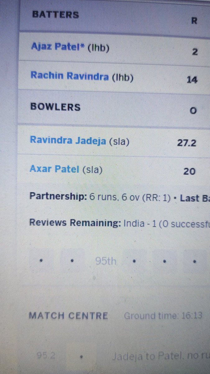 VistarSharma's tweet photo. Patel and Ravindra are bowling to Patel and Ravindra 😂 #IndianCricketTeam #newzealandcricket #indnz https://t.co/y97JisJiKk