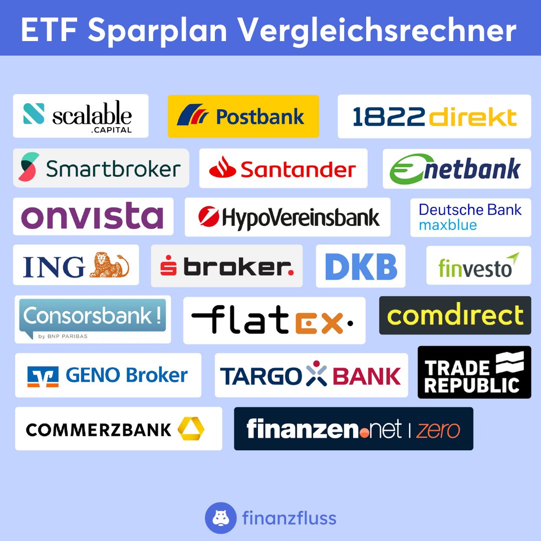 Wir haben aufregende Neuigkeiten mit euch zu teilen –  unser neuer #ETF Sparplan Vergleich ist online 🤩 Wir haben ganze 21 #Broker genauestens unter die Lupe genommen, das Ergebnis findet ihr hier:
finanzfluss.de/vergleich/etf-…