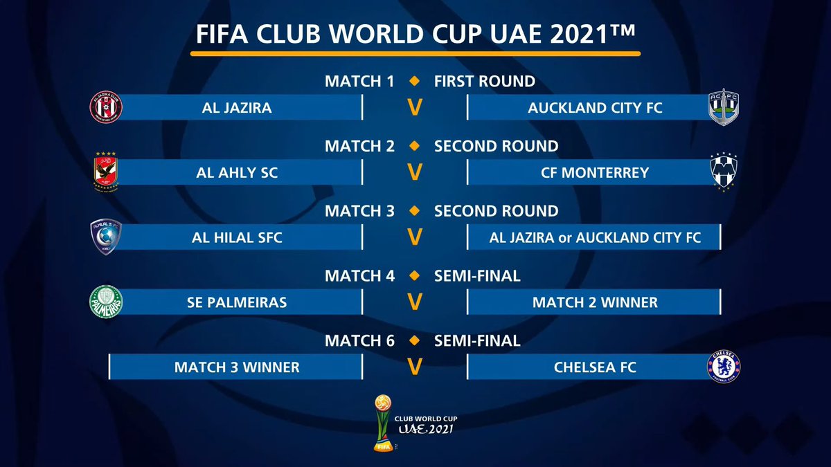 AnalistaVerde's tweet photo. É definido o chaveamento do Mundial de Clubes. Palmeiras pegará o vencedor do confronto entre Monterrey (🇲🇽) e Al Ahly (🇪🇬).

Os jogos aconteceram entre os dias 3 a 12 de fevereiro. https://t.co/GKhlfaTOi8