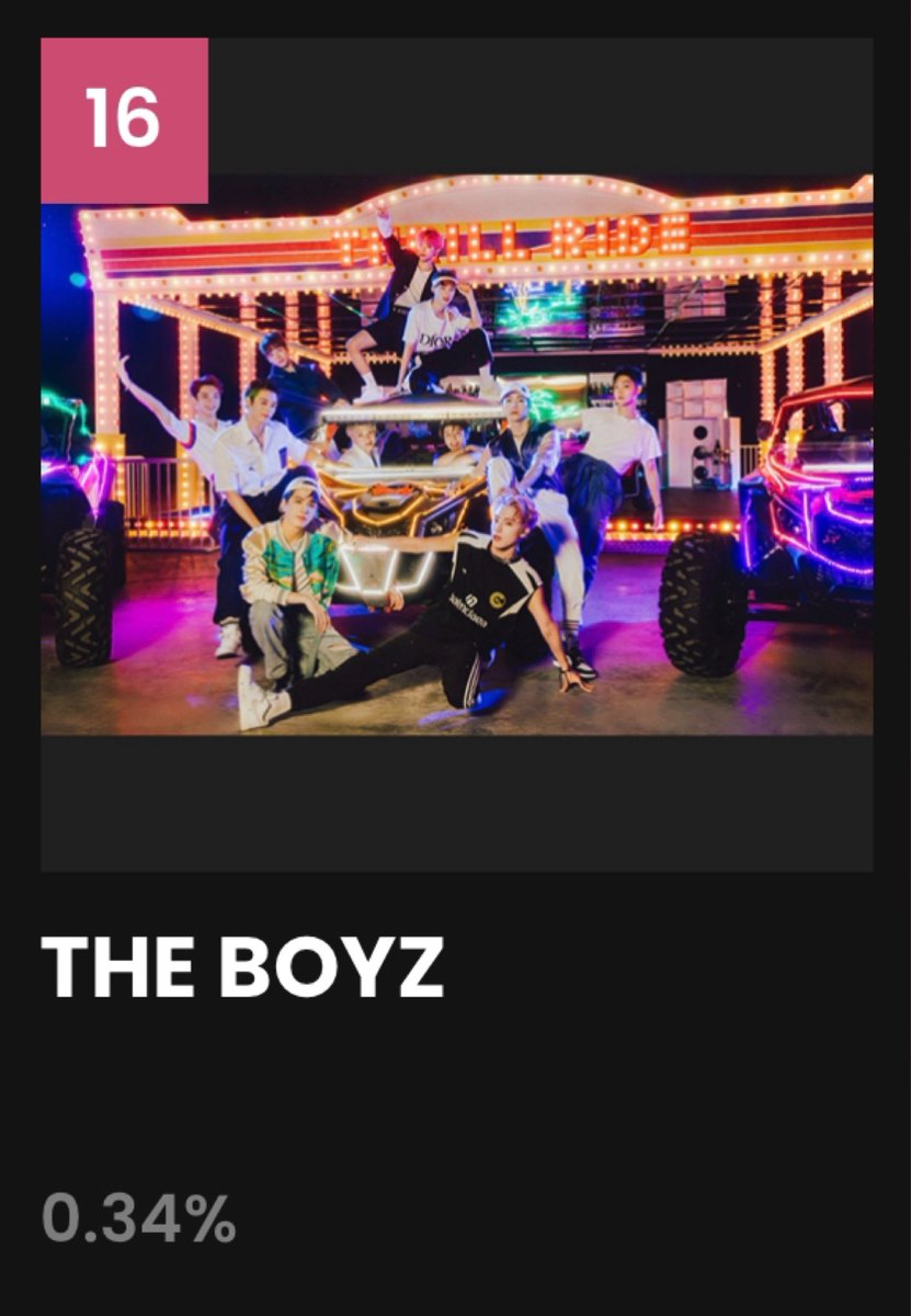 softkyuu_'s tweet photo. seguimos en el puesto 16 y probablemente bajemos, VOTEN! 
THE BOYZ merece que les demos ese premio, este año han trabajado duro y nos han dado mucho contenido, LO MERECEN 

I vote for #theboyz on #MAMAVOTE 2021 MAMA https://t.co/X838iJJehp