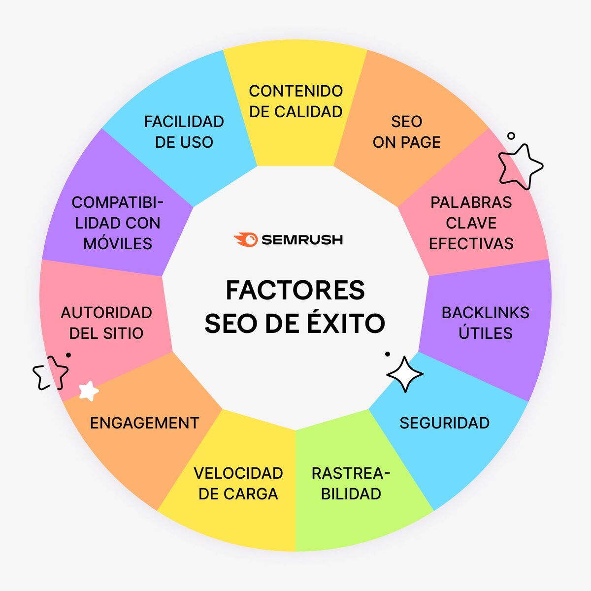 semrush_es's tweet photo. Hay que resumirlo ya.

Factores SEO que podrían afectar tu sitio:

¿Algo más? https://t.co/tlELd1YO4x