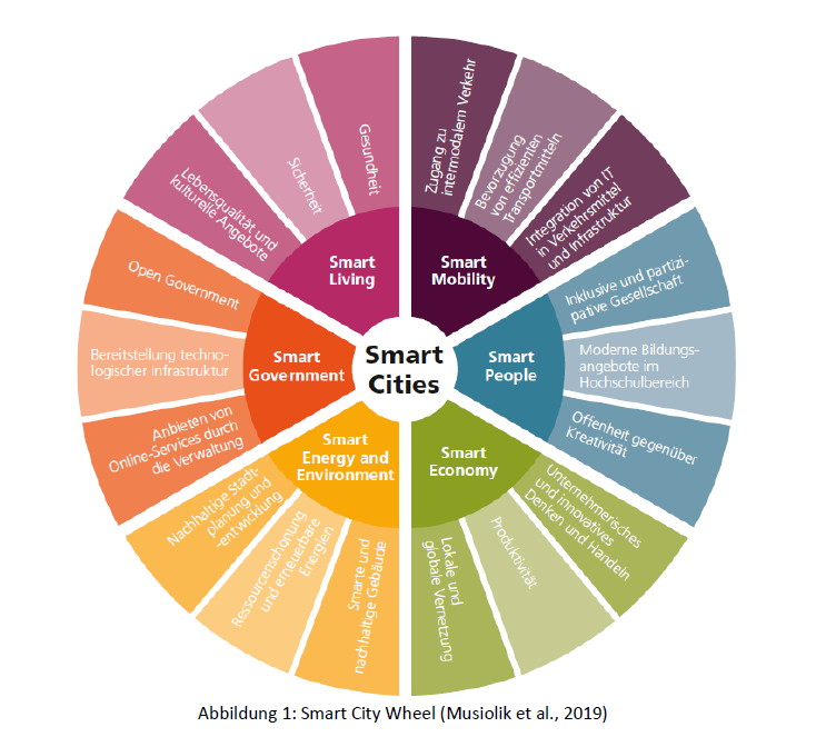 GGRWetzikon's tweet photo. Der Stadtrat unterbreitet seinen Bericht zum Postulat "#SmartCity-Strategie Wetzikon". Er will er in der neuen Legislatur eine Vision schaffen und die Themenfelder priorisierieren. Das Postulat wird in einer nächsten #Parlamentssitzung behandelt. https://t.co/u0FBW0RGxx ^fg https://t.co/2BwWztu2qg