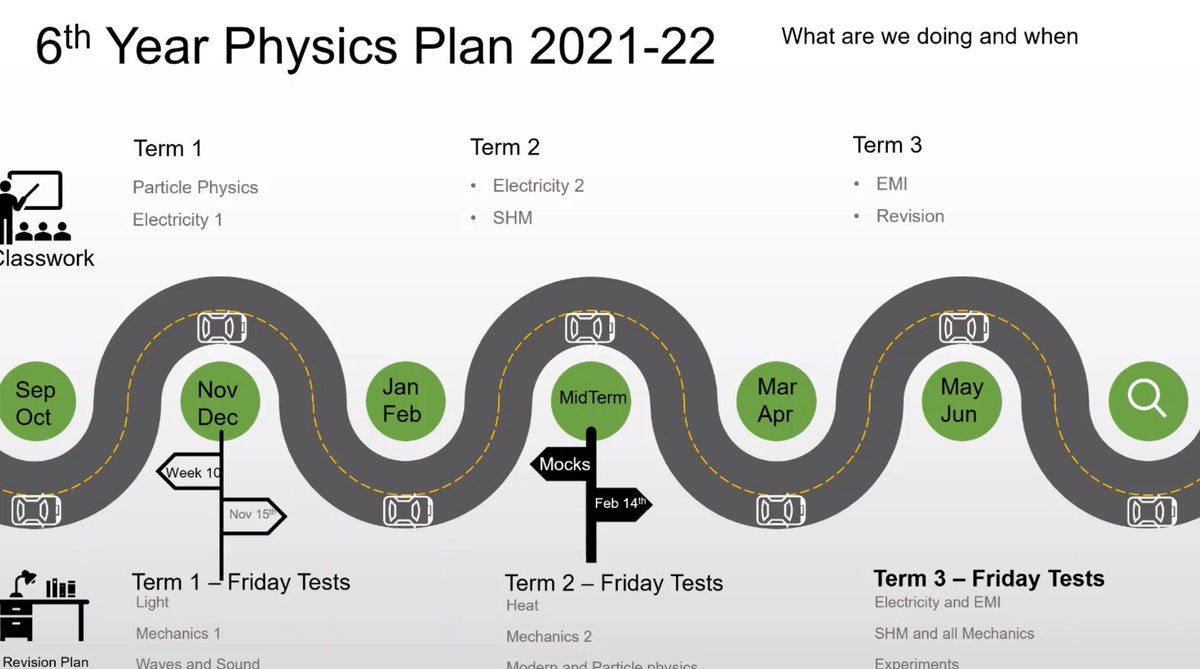 ClaregalwayColl's tweet image. Supporting students developing good #studyhabits show students how to learn @CbcTeaching #plan #cleargoals #reviewsheets #learning to learn